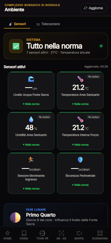 Noddule — Sensori IoT